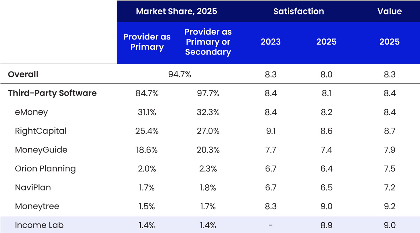 RightCapital Achieves #2 Market Position